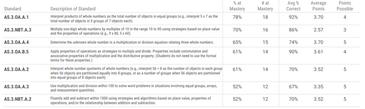 math benchmark 2